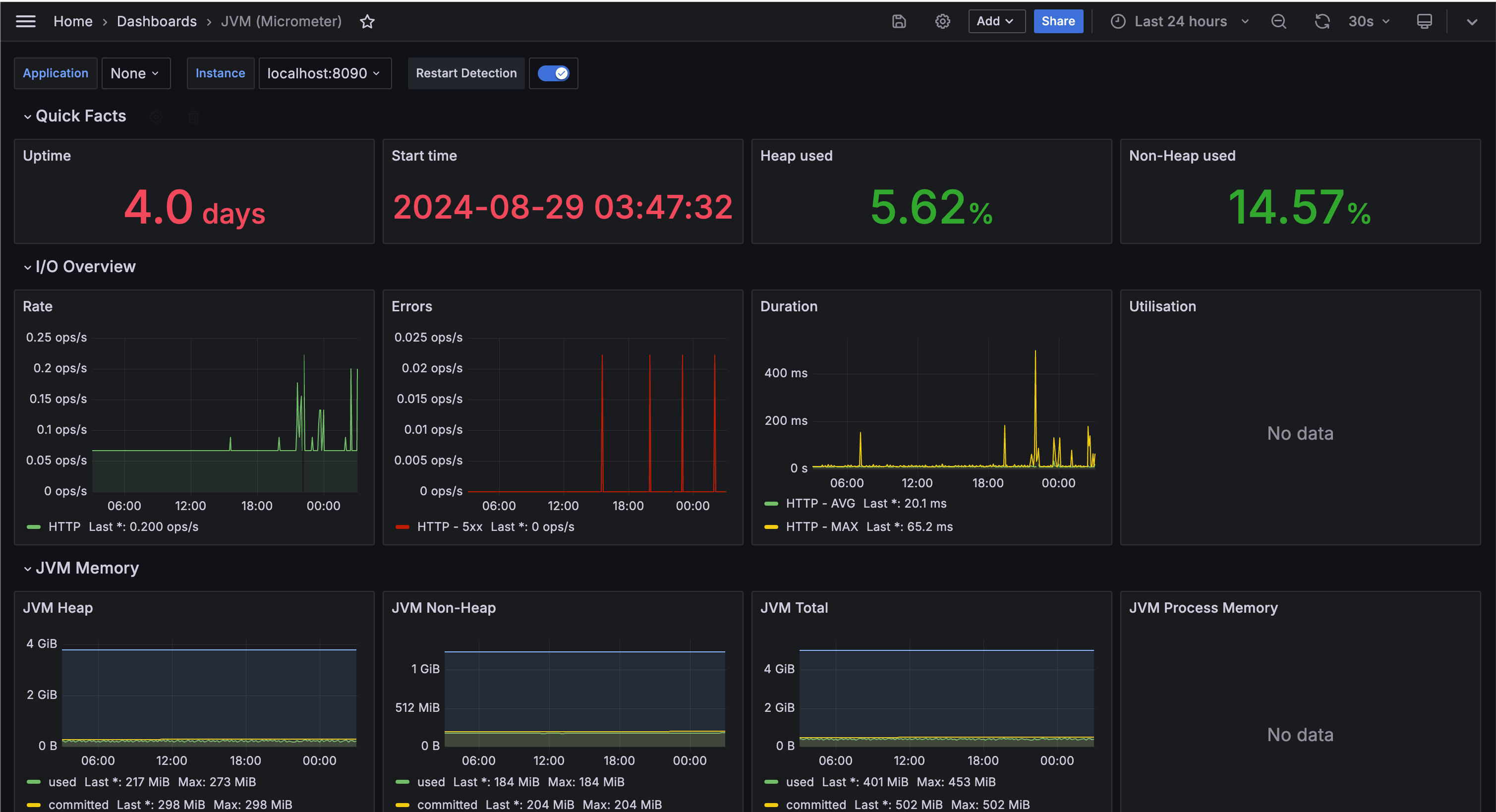 grafana-micrometer-jvm-dashboard.png