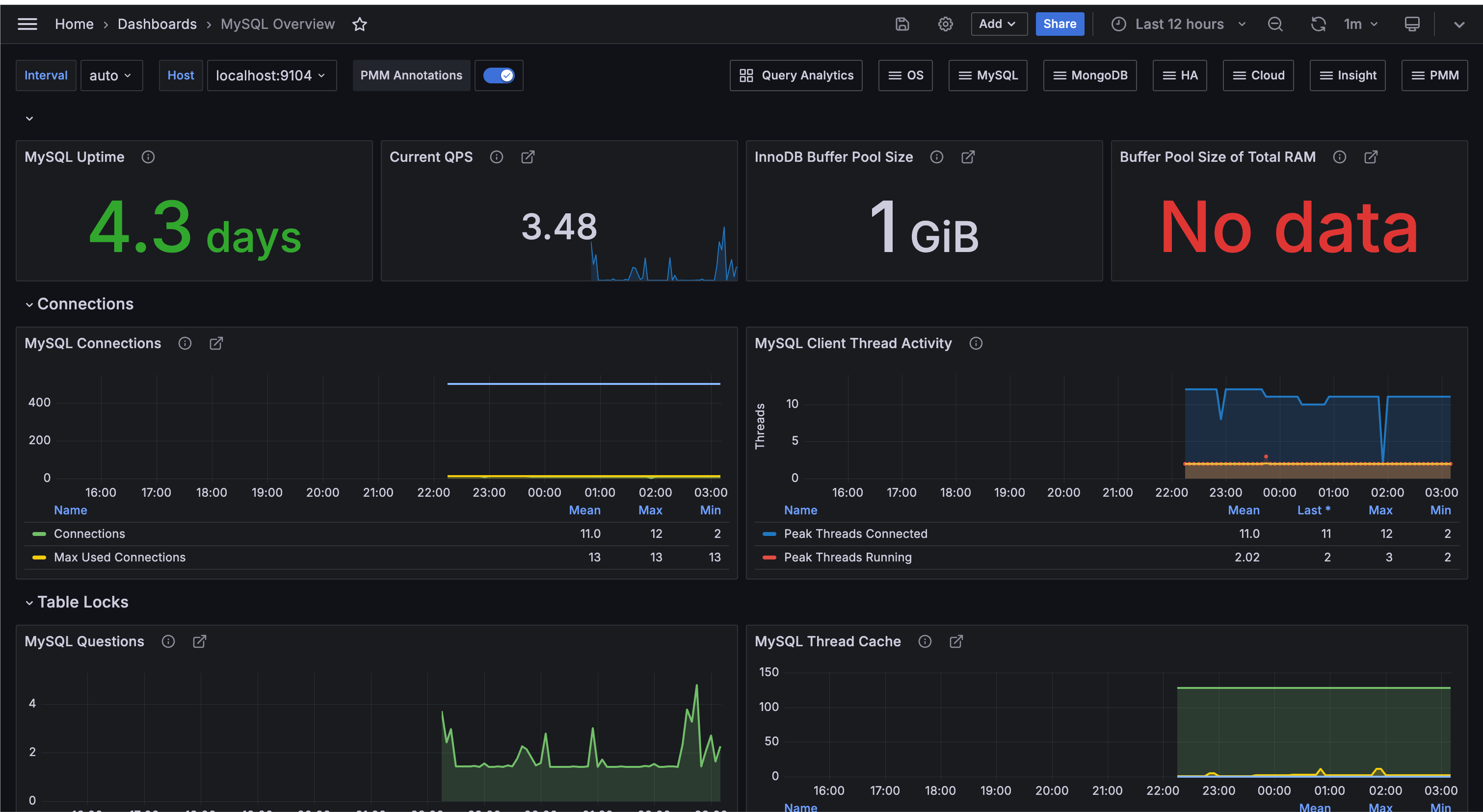 grafana-mysql-dashboard.png